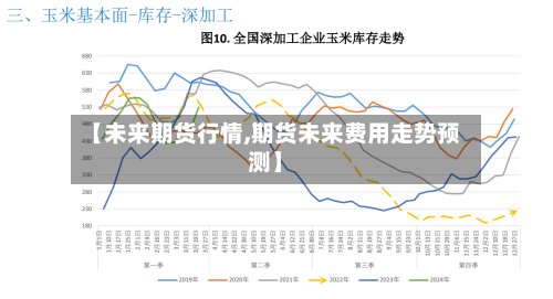 【未来期货行情,期货未来费用走势预测】-第1张图片