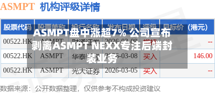 ASMPT盘中涨超7% 公司宣布剥离ASMPT NEXX专注后端封装业务-第2张图片