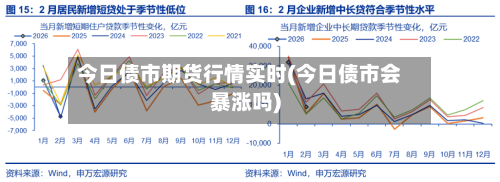 今日债市期货行情实时(今日债市会暴涨吗)-第1张图片