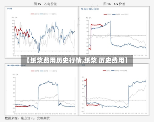 【纸浆费用历史行情,纸浆 历史费用】-第3张图片