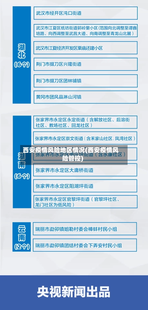 西安疫情风险地区情况(西安疫情风险管控)-第1张图片