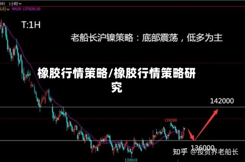 橡胶行情策略/橡胶行情策略研究-第1张图片