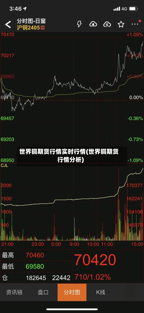 世界铜期货行情实时行情(世界铜期货行情分析)-第2张图片