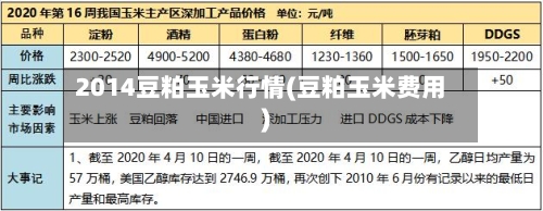 2014豆粕玉米行情(豆粕玉米费用)-第1张图片