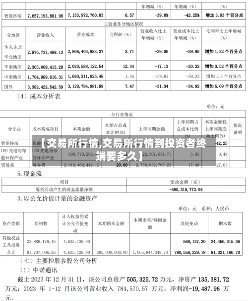 【交易所行情,交易所行情到投资者终端要多久】-第2张图片