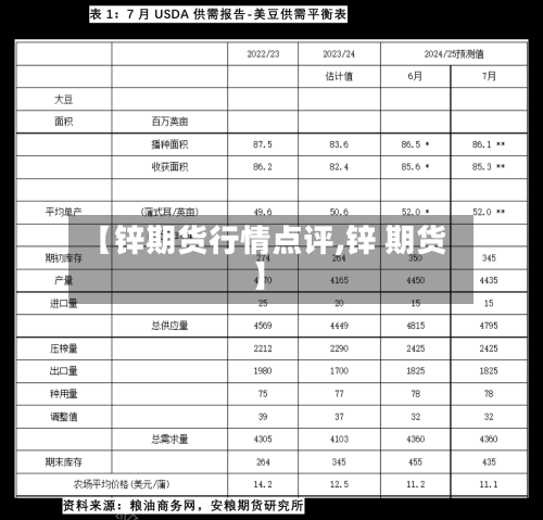 【锌期货行情点评,锌 期货】-第2张图片