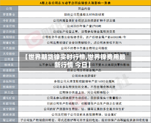 【世界期货镍实时行情,世界镍费用最新行情 今日】-第1张图片
