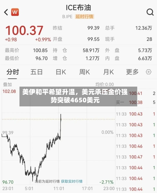美伊和平希望升温，美元承压金价强势突破4650美元-第2张图片
