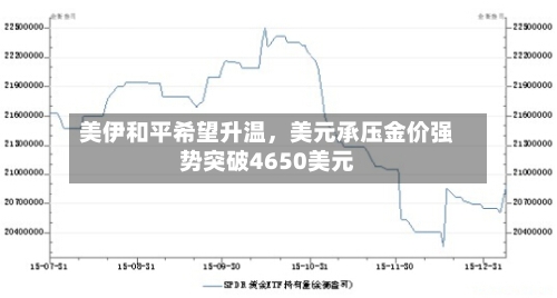 美伊和平希望升温	，美元承压金价强势突破4650美元-第1张图片