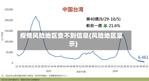 疫情风险地区查不到信息(风险地区显示)-第1张图片