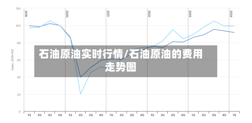 石油原油实时行情/石油原油的费用走势图-第2张图片