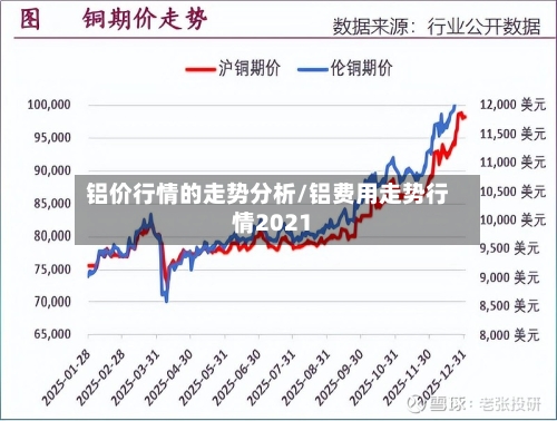 铝价行情的走势分析/铝费用走势行情2021-第2张图片