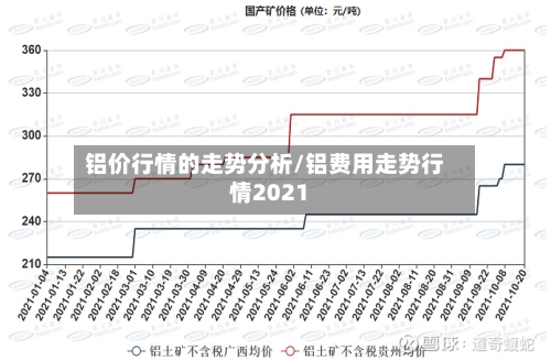 铝价行情的走势分析/铝费用走势行情2021-第1张图片
