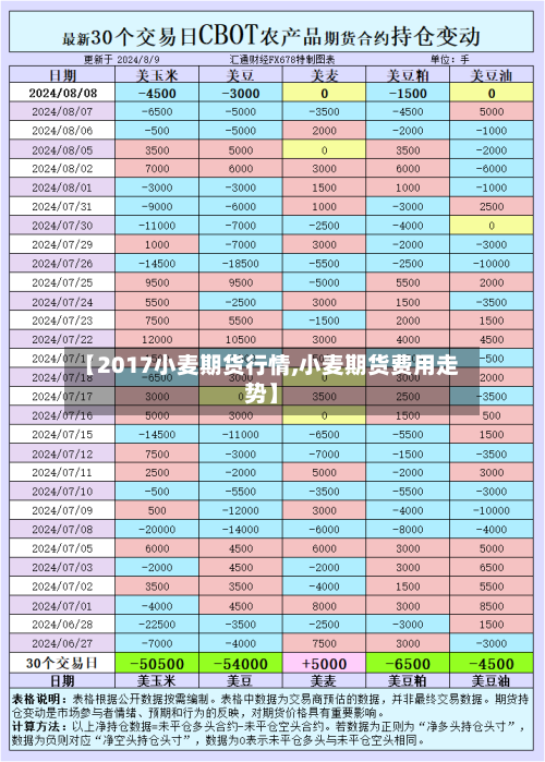 【2017小麦期货行情,小麦期货费用走势】-第2张图片