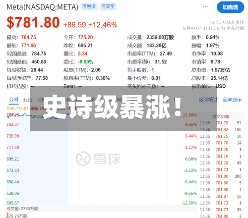 史诗级暴涨！-第3张图片