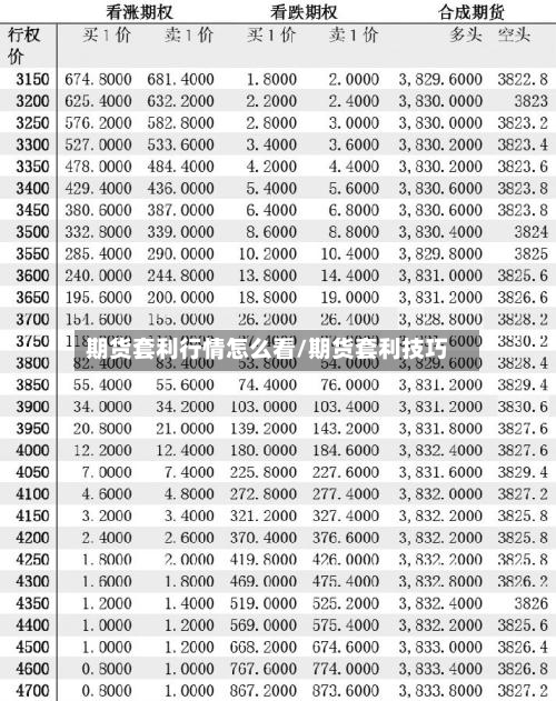 期货套利行情怎么看/期货套利技巧-第2张图片