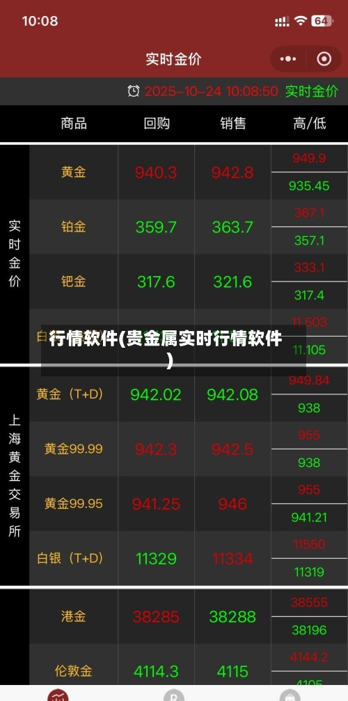 行情软件(贵金属实时行情软件)-第1张图片