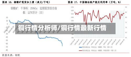 铜行情分析师/铜行情最新行情-第1张图片