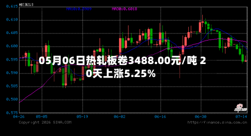 05月06日热轧板卷3488.00元/吨 20天上涨5.25%-第1张图片