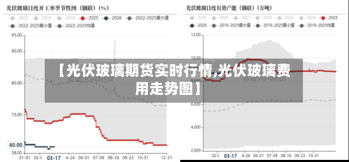 【光伏玻璃期货实时行情,光伏玻璃费用走势图】-第2张图片