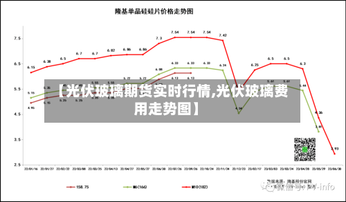 【光伏玻璃期货实时行情,光伏玻璃费用走势图】-第1张图片