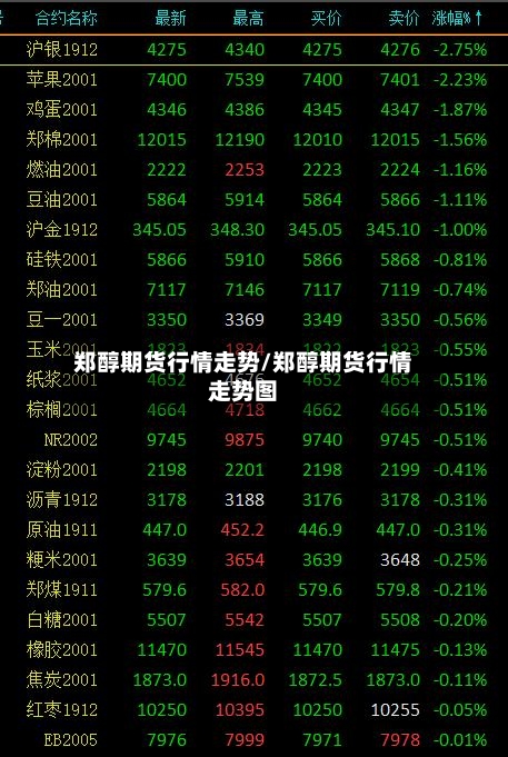 郑醇期货行情走势/郑醇期货行情走势图-第1张图片