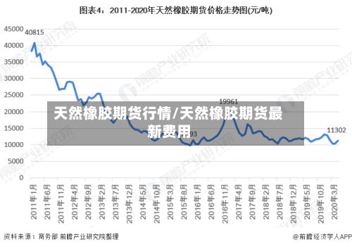 天然橡胶期货行情/天然橡胶期货最新费用-第3张图片