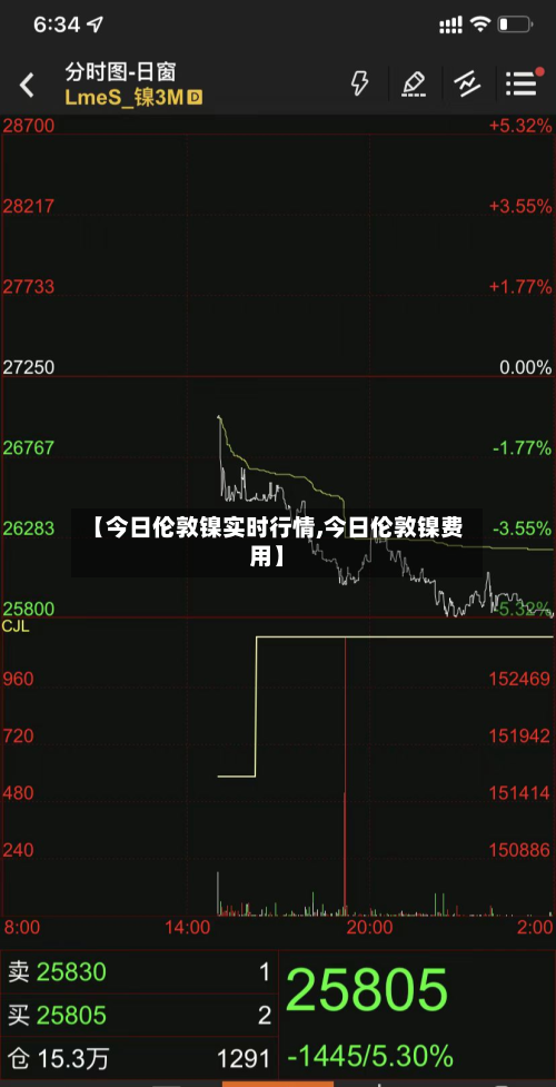【今日伦敦镍实时行情,今日伦敦镍费用】-第1张图片