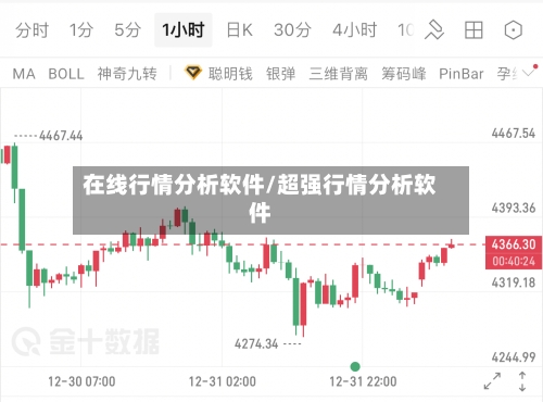在线行情分析软件/超强行情分析软件-第3张图片