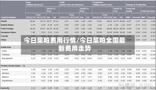 今日菜粕费用行情/今日菜粕全国最新费用走势-第1张图片