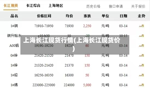 上海长江现货行情(上海长江现货价)-第2张图片