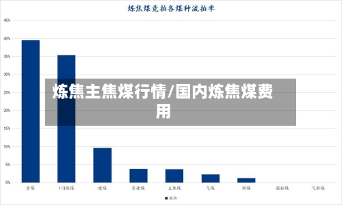 炼焦主焦煤行情/国内炼焦煤费用-第1张图片