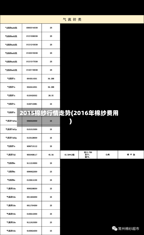 2015棉纱行情走势(2016年棉纱费用)-第2张图片