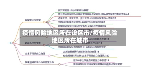 疫情风险地区所在设区市/疫情风险地区所在城市-第1张图片