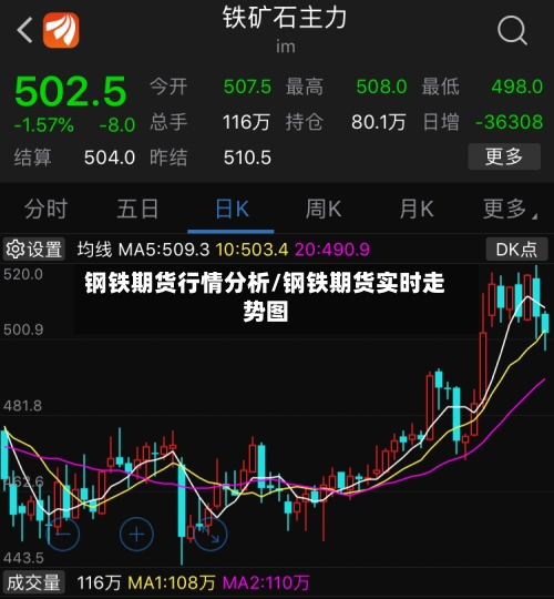 钢铁期货行情分析/钢铁期货实时走势图-第1张图片