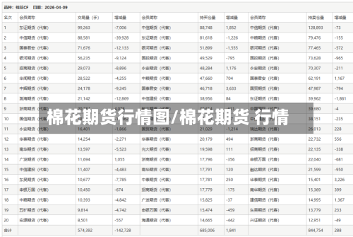 棉花期货行情图/棉花期货 行情-第1张图片