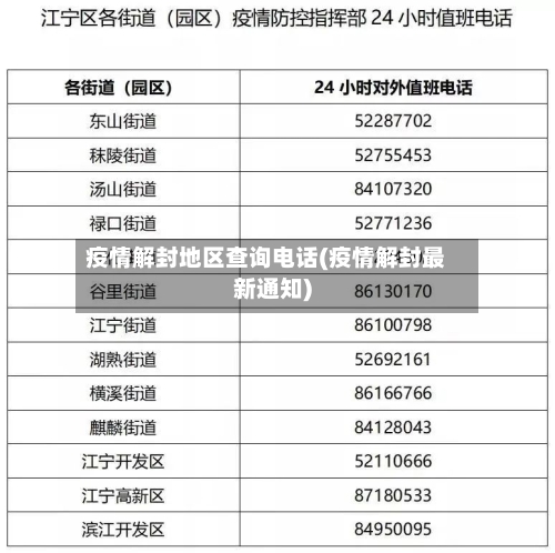 疫情解封地区查询电话(疫情解封最新通知)-第1张图片