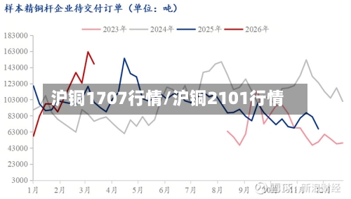 沪铜1707行情/沪铜2101行情-第1张图片