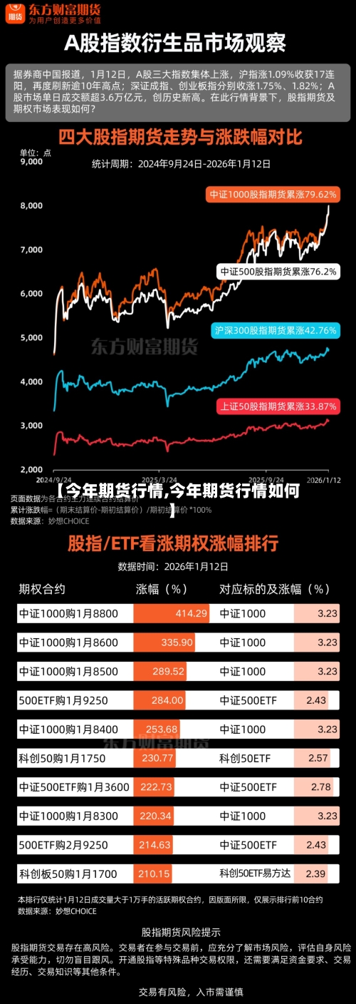 【今年期货行情,今年期货行情如何】-第1张图片
