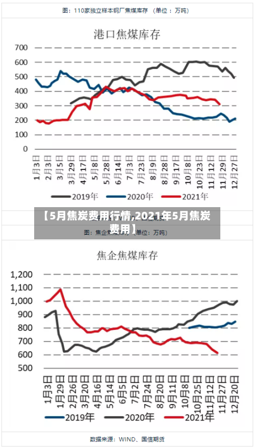 【5月焦炭费用行情,2021年5月焦炭费用】-第1张图片