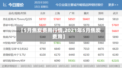 【5月焦炭费用行情,2021年5月焦炭费用】-第3张图片