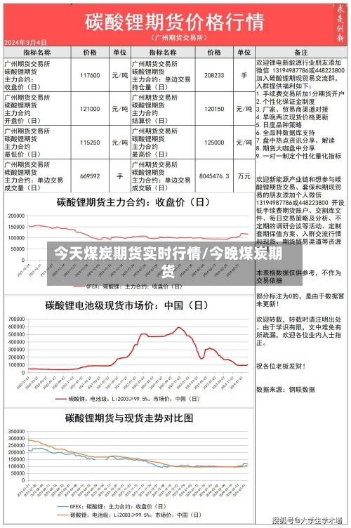 今天煤炭期货实时行情/今晚煤炭期货-第1张图片