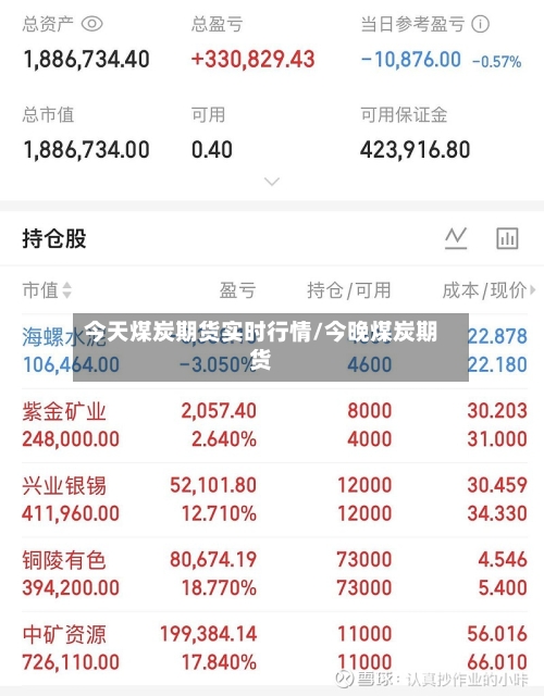 今天煤炭期货实时行情/今晚煤炭期货-第3张图片