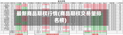 最新商品期权行情(商品期权交易量排名榜)-第1张图片