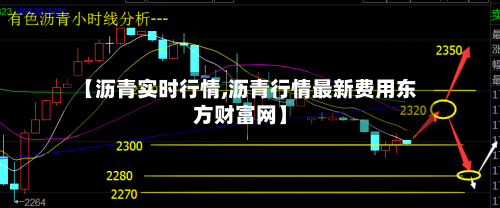 【沥青实时行情,沥青行情最新费用东方财富网】-第1张图片