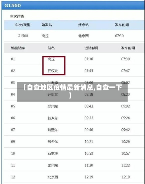 【自查地区疫情最新消息,自查一下】-第1张图片