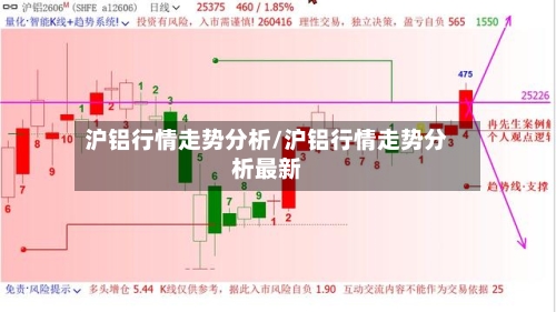 沪铝行情走势分析/沪铝行情走势分析最新-第2张图片