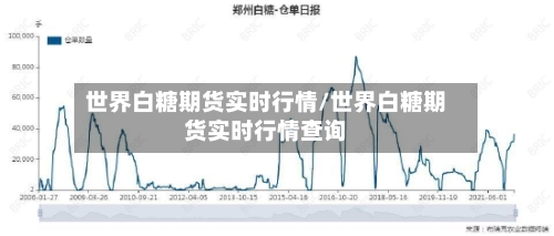 世界白糖期货实时行情/世界白糖期货实时行情查询-第1张图片