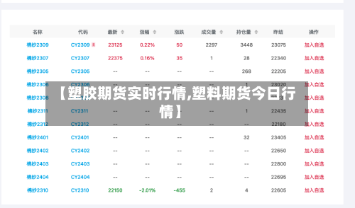 【塑胶期货实时行情,塑料期货今日行情】-第2张图片