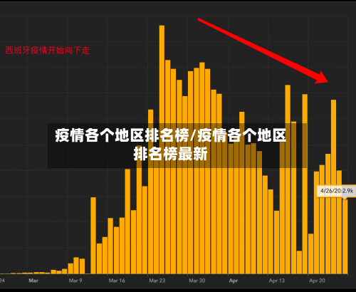 疫情各个地区排名榜/疫情各个地区排名榜最新-第2张图片